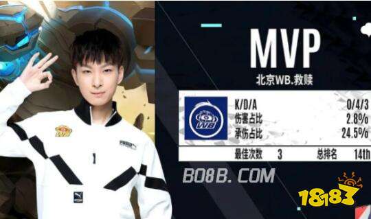 显保守 显保守