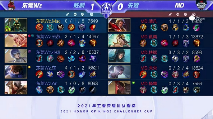 塑阵容的重